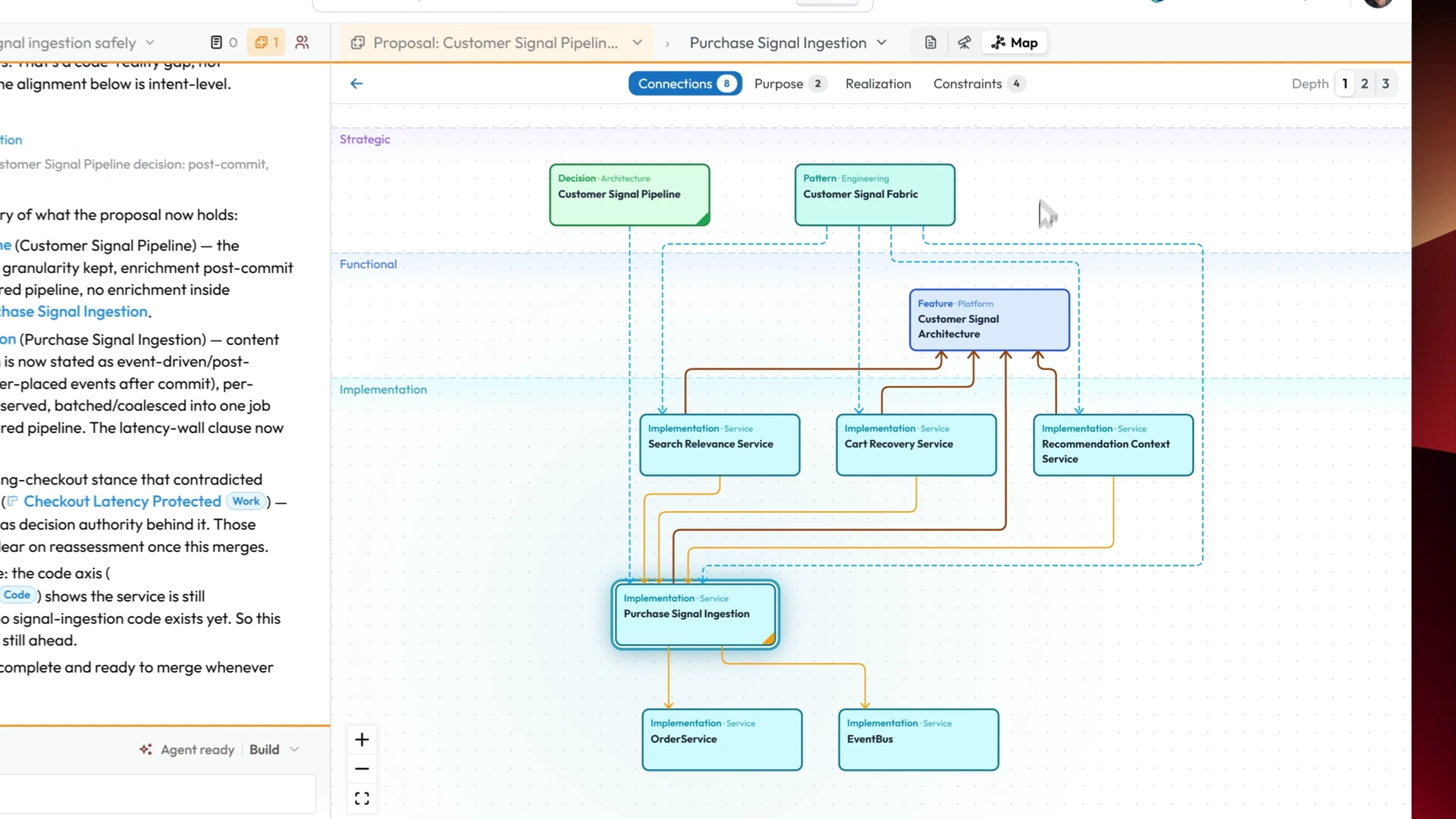 A graph showing a resolved call connected to requirements, patterns, and implementation work.